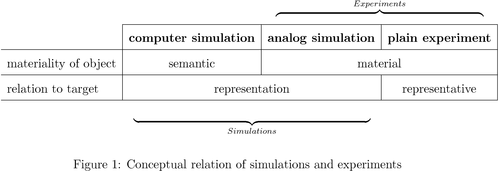 [image: Figure_Simulations_Experiments.png]